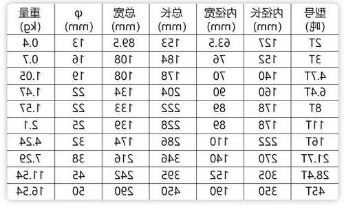 电梯井吊环有几个型号的，电梯井吊环应该是多少？