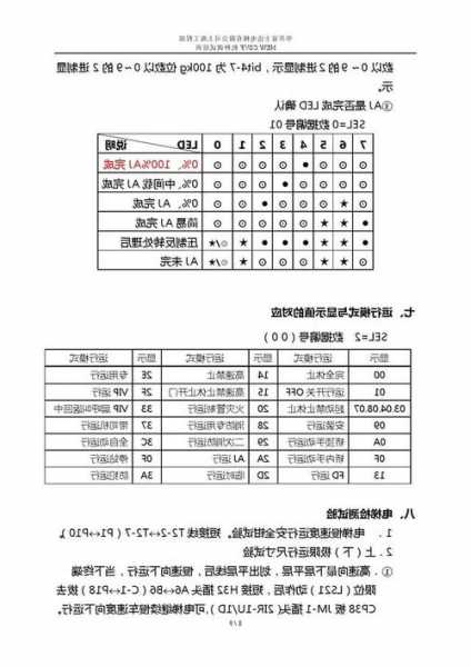 富士达电梯怎么看系统型号，富士达电梯调试资料！