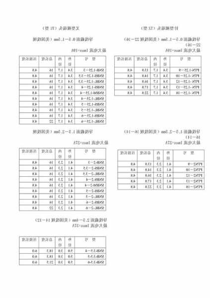 三菱电梯光幕接线端子型号？三菱电梯光幕接线端子型号大全？