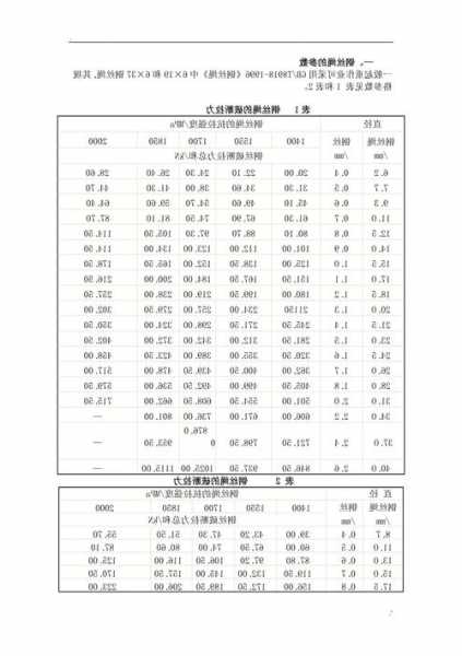 浙江电梯钢丝绳规格型号表，怎么算电梯钢丝绳长度？