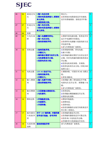 江南嘉捷电梯型号，江南嘉捷电梯怎么查故障代码？