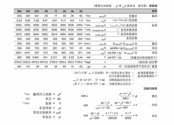 国内液压电梯常用泵型号，国内液压电梯常用泵型号有哪些