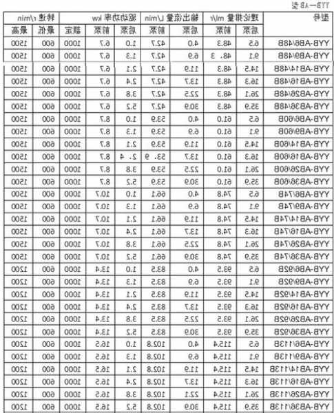 国内液压电梯常用泵型号，国内液压电梯常用泵型号有哪些