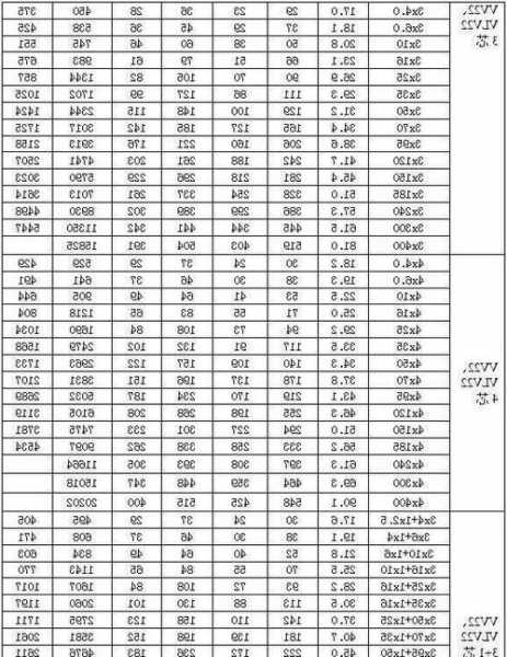 电梯电线规格型号？电梯电线是多少平的？