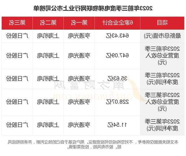 广日电梯停产型号，广日电梯什么时候上市