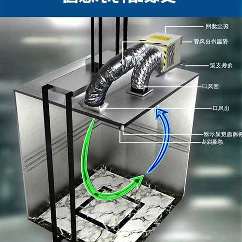 电梯如何选用空调型号，电梯用什么空调