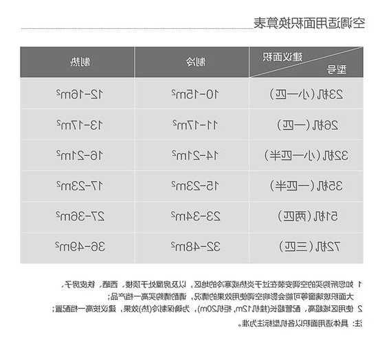 电梯如何选用空调型号，电梯用什么空调