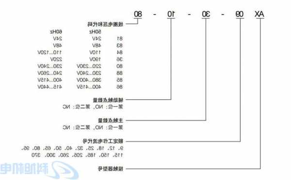 电梯接触器怎么看型号大小？电梯接触器字母代表？