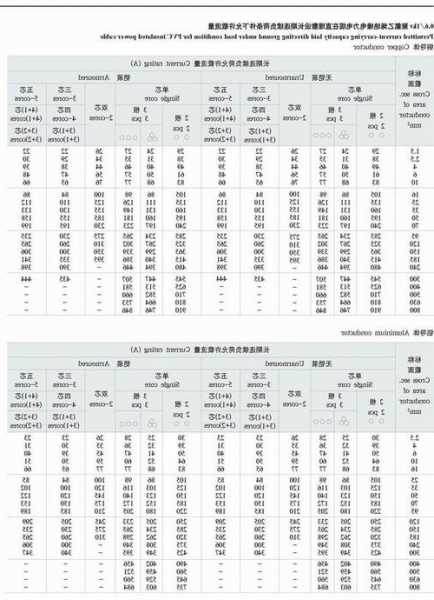 安利马赫电梯电缆型号大全，安利马赫电梯故障