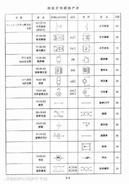 家用电梯白钢型号表示符号，家用电梯白钢型号表示符号图？