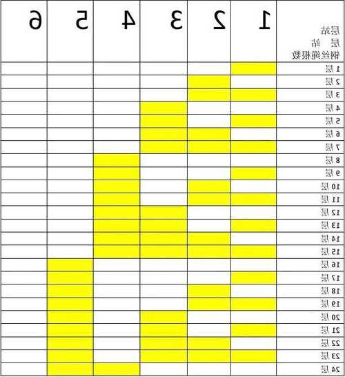 家用电梯白钢型号表示符号，家用电梯白钢型号表示符号图？