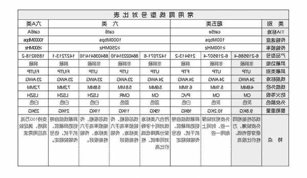 上海建筑电梯电缆网线型号，电梯布网线？