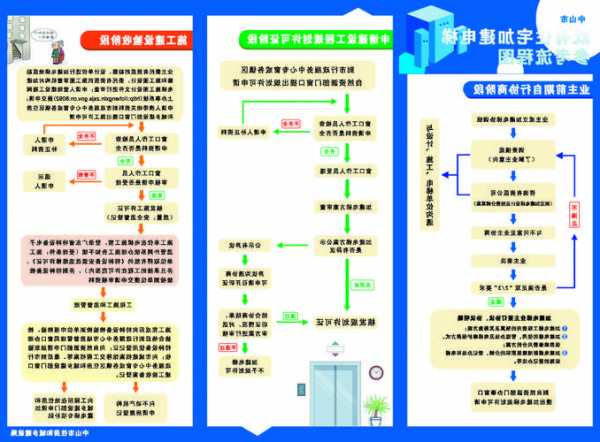 电梯报扎型号和价钱？电梯报装报验流程？