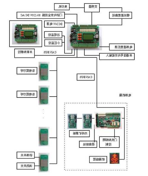 直流电梯型号？直流电梯自动控制系统主要采用什么制动？