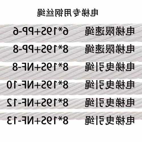 电梯上有几种钢丝绳型号，电梯上有几种钢丝绳型号的