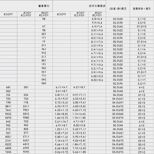 天津柔性电梯电缆型号？天津柔性电梯电缆型号规格？