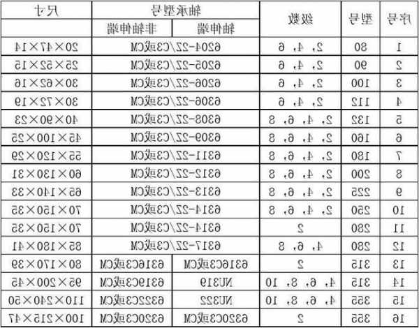 永大电梯主机轴承型号，永大电梯主机轴承型号规格！