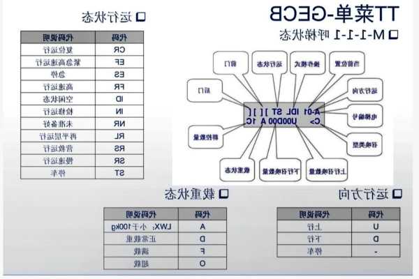 电梯按钮型号意义图示大全，电梯按钮型号意义图示大全图解？