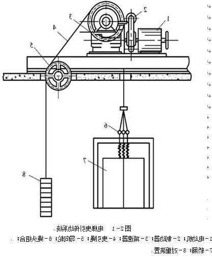 曳引电梯包括哪些电梯型号，曳引电梯的工作原理是什么？