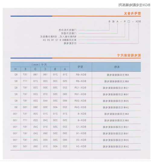 康力电梯电阻箱型号含义，康力电梯电阻箱型号含义是什么