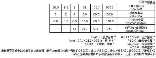 康力电梯电阻箱型号含义，康力电梯电阻箱型号含义是什么