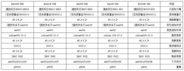 科瑞特电梯型号查询表，科瑞特仪器！