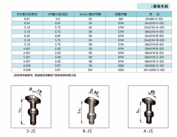 电梯高强螺栓型号区别图？螺杆电梯最高提升高度？