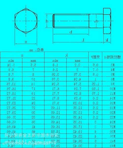 电梯部件螺丝规格型号，电梯专用螺栓！