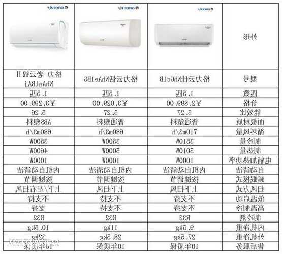 电梯空调分几种型号区别，电梯空调分几种型号区别图片