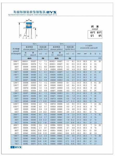 电梯联轴材料有哪些型号，电梯有哪些轴承