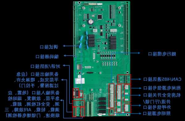 电梯连接板的型号由哪几部分组成，电梯接口板的作用