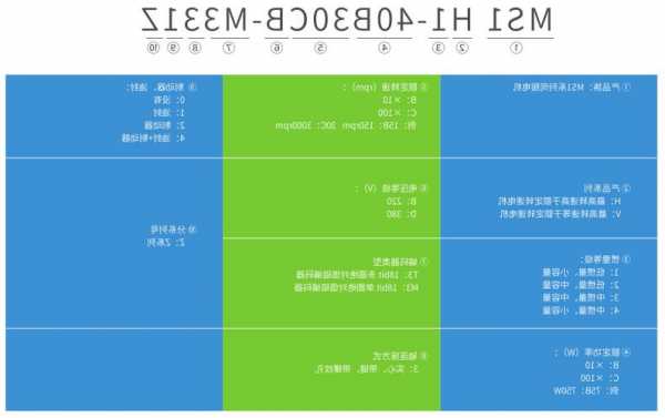 汇川电梯接口板型号参数，汇川电梯接口板型号参数详解？