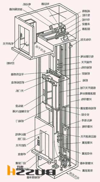 曳引电梯分哪几种型号图片，曳引电梯分哪几种型号图片！