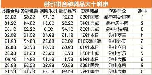 电梯品牌分几个档次的型号，电梯各大品牌之间的比较！