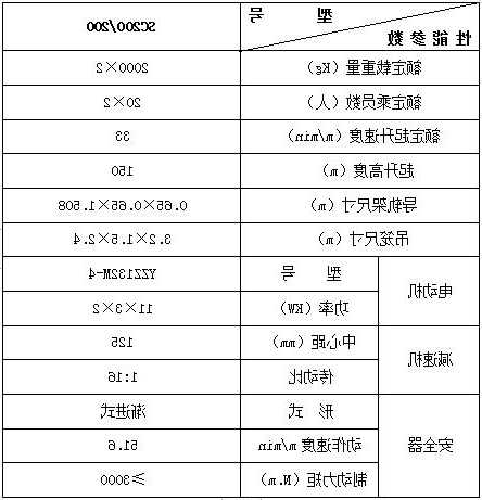 施工电梯型号sc200，施工电梯型号规格！