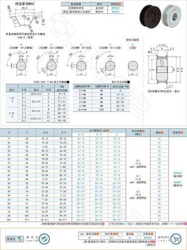 电梯导向轮型号规格表大全？电梯导向轮是在哪个位置？