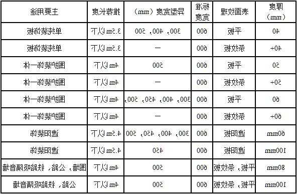 电梯外墙集成板规格型号？电梯外墙集成板规格型号表？