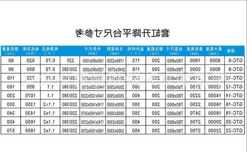 温州平台电梯规格型号参数，温州电梯有限公司？