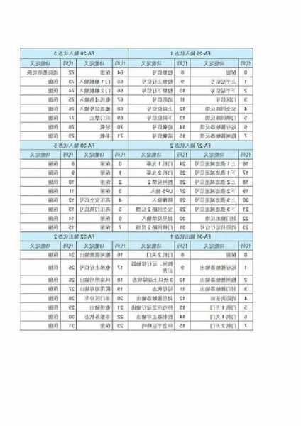 默纳克电梯型号表大全图片，默纳克电梯型号表大全图片查询！