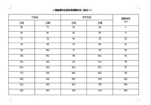 电梯的随行电缆多少型号合适，电梯的随行电缆长度是怎么算的！