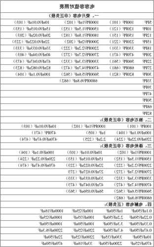 日立电梯滤波电容型号大全，日立电梯滤波电容型号大全图？