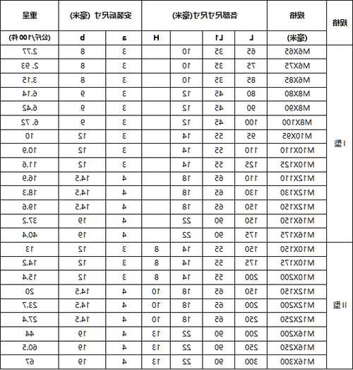 长沙电梯专用膨胀螺丝型号？长沙电梯专用膨胀螺丝型号是多少？