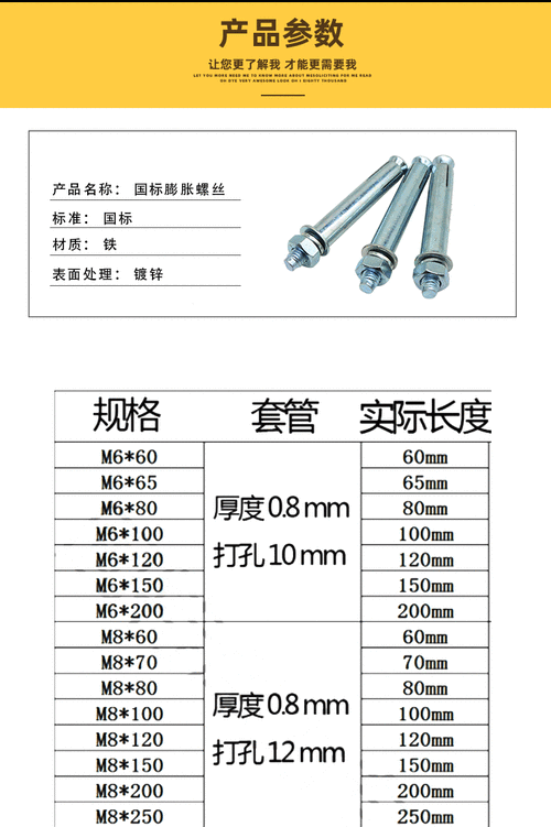 长沙电梯专用膨胀螺丝型号？长沙电梯专用膨胀螺丝型号是多少？