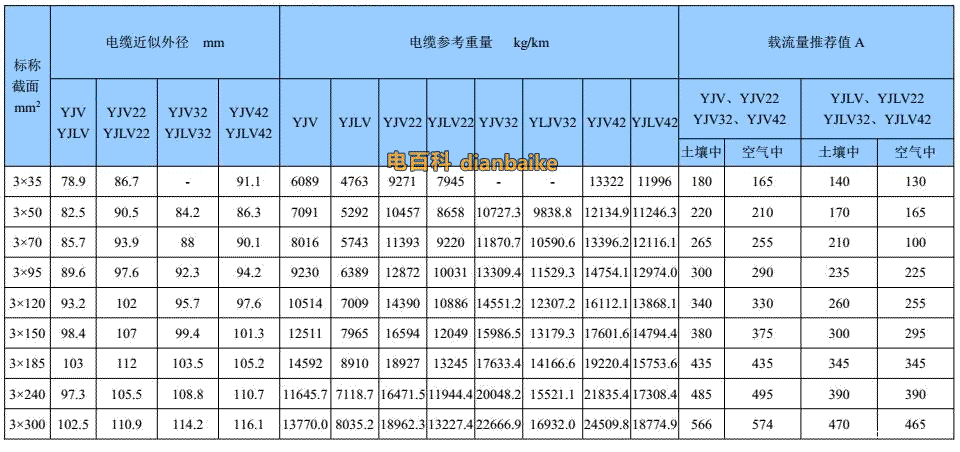 福建高速电梯电缆规格型号？53福建电梯？