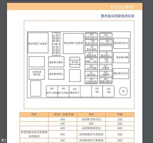 三菱电梯保险丝型号规格，三菱电梯保险丝型号规格图