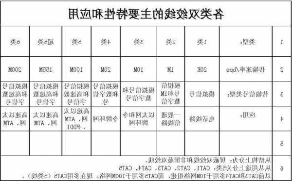 电梯电话屏蔽线型号，电梯接地和屏蔽的作用