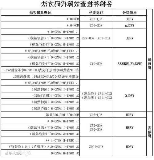 三菱电梯怎么看电梯型号的，三菱电梯各型号查看故障方法