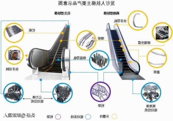 同款型号电梯哪些部件可以通用，不同电梯！