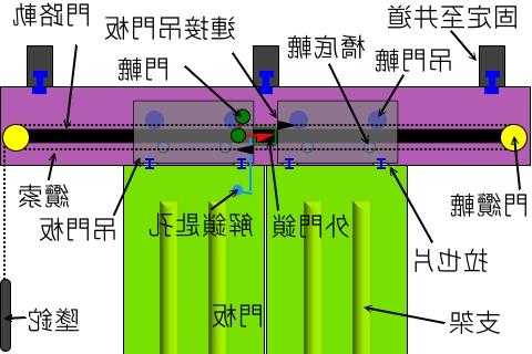 电梯轿门弹簧图片及型号，电梯轿门的结构与组成？