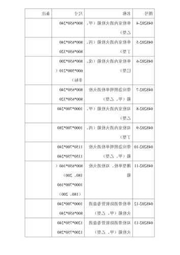 消防电梯前室消火栓型号，消防电梯前室消火栓型号规格？